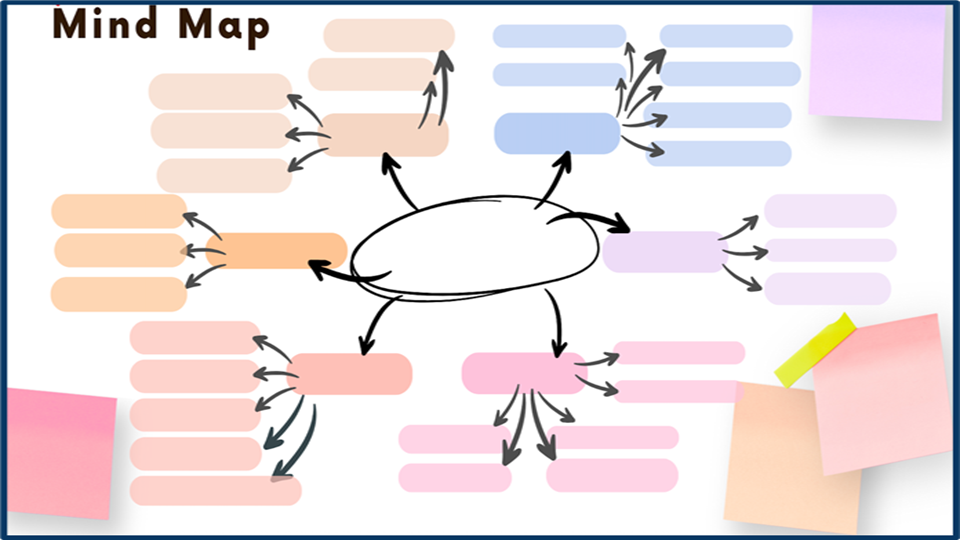 A diagram with arrows and a circleDescription automatically generated